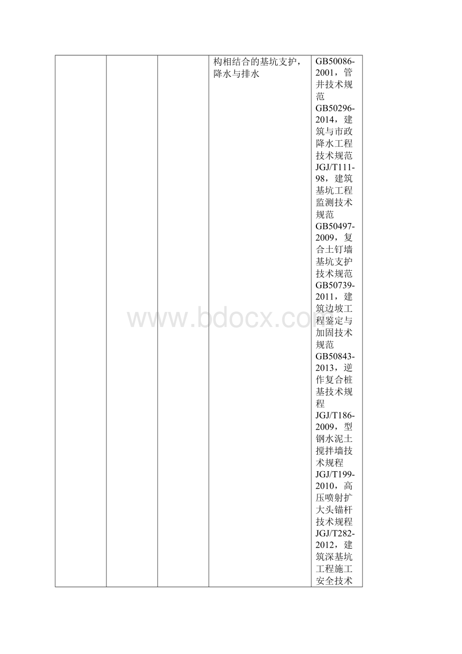 分部分项划分及适用标准文档格式.docx_第2页