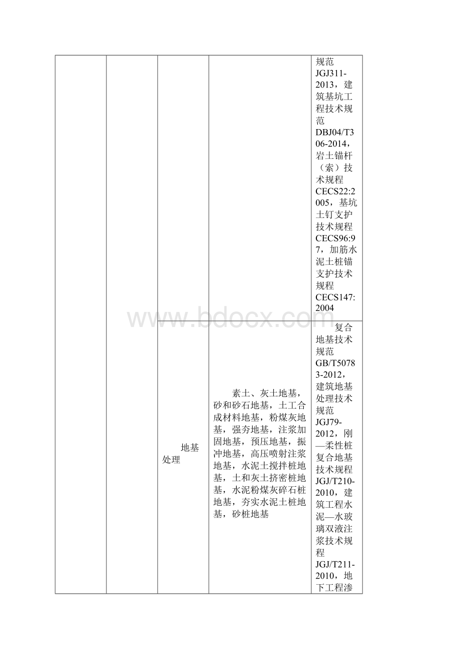 分部分项划分及适用标准文档格式.docx_第3页