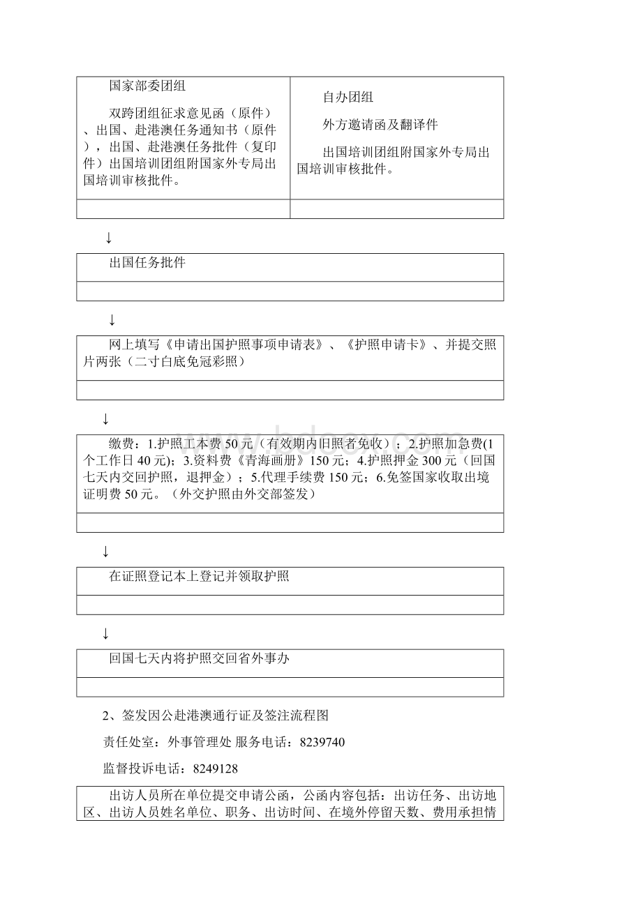 服务承诺运行流程图.docx_第2页