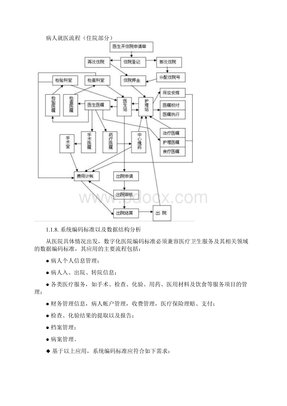 HIS系统建设方案通用.docx_第3页