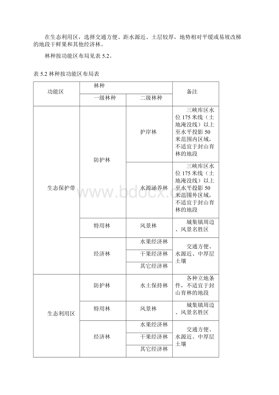 三峡水库生态屏障区造林绿化技术规定Word文档格式.docx_第3页