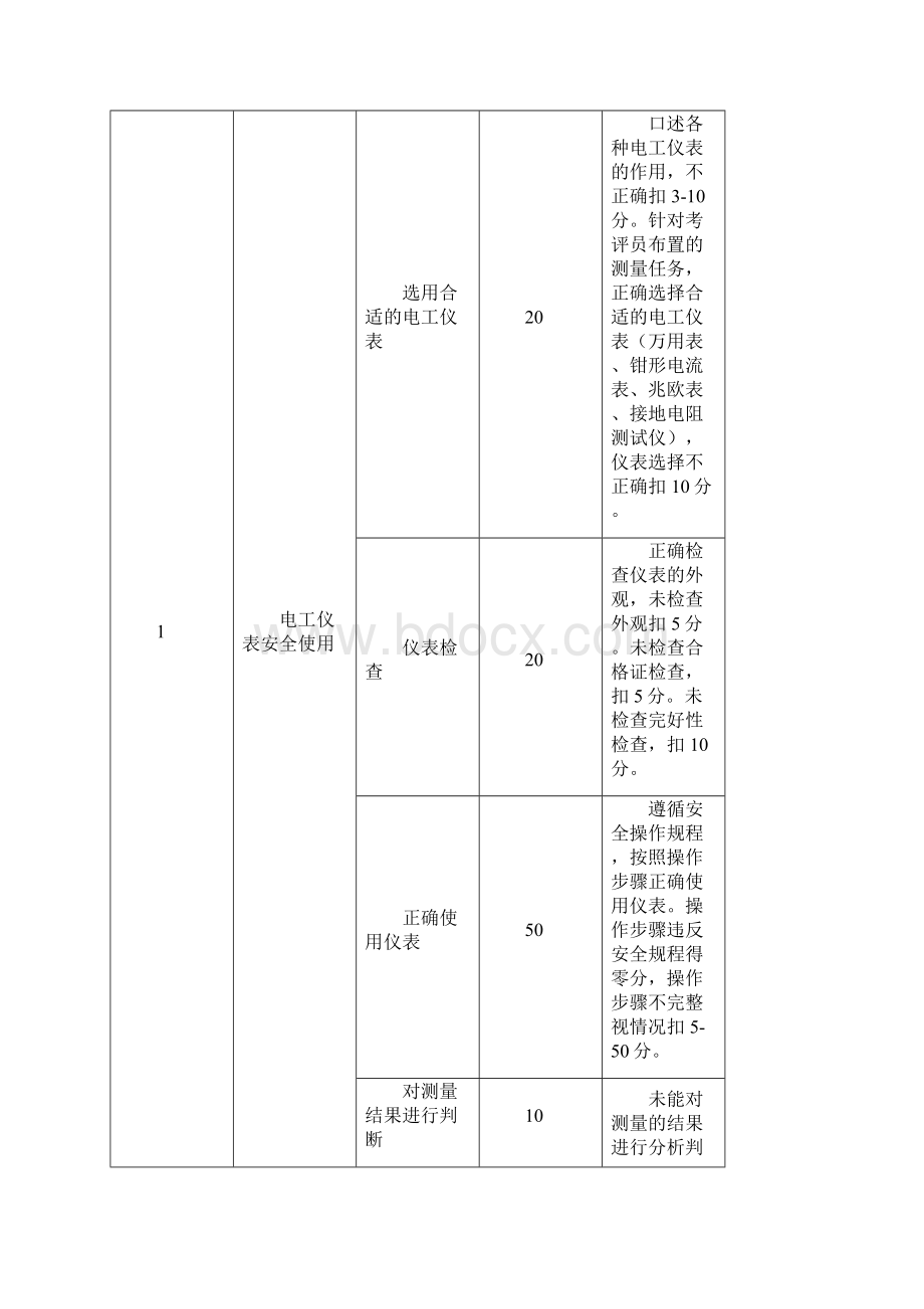 低压电工实操考试标准Word格式.docx_第2页