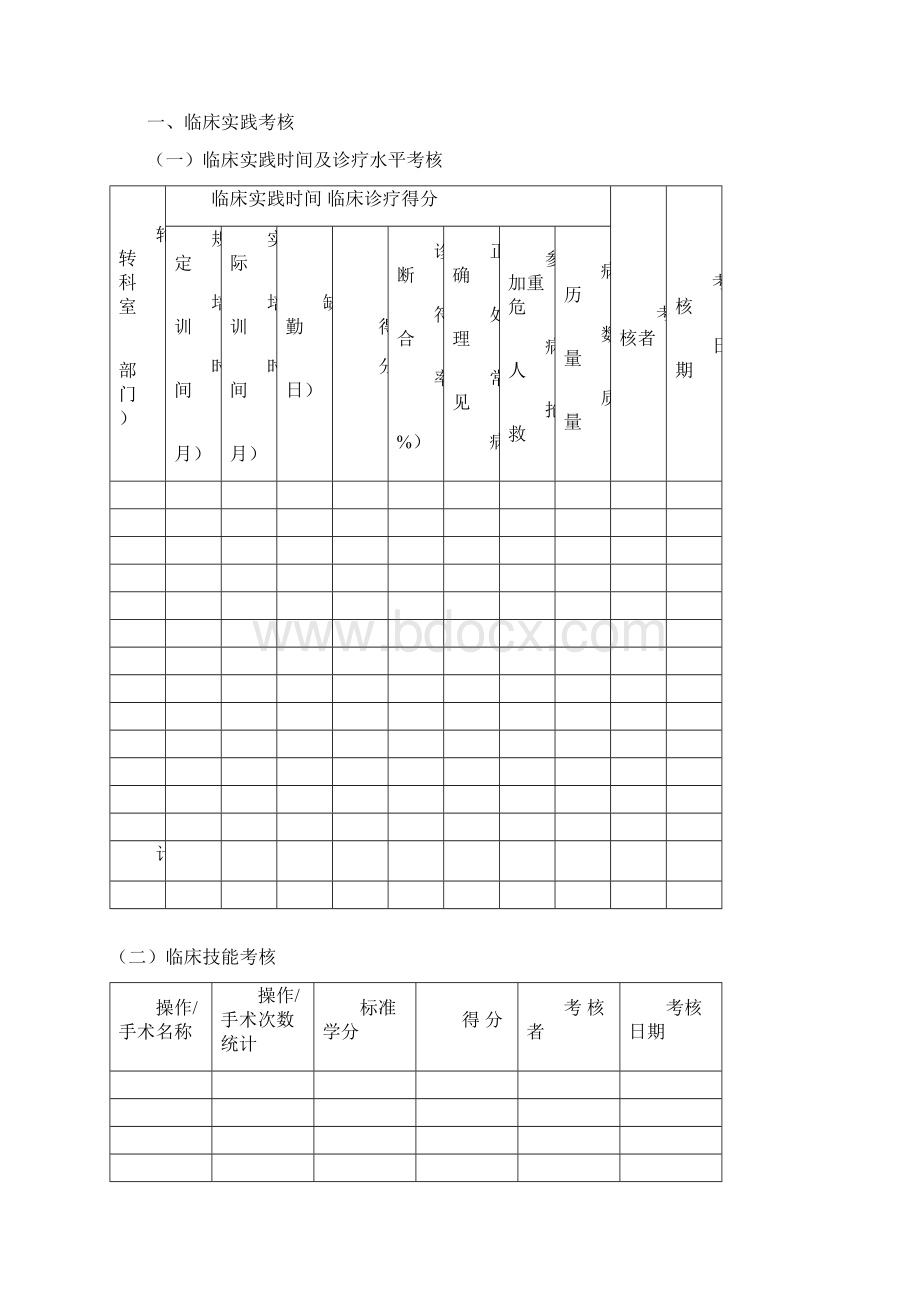 住院医师规范化培训手册.docx_第2页