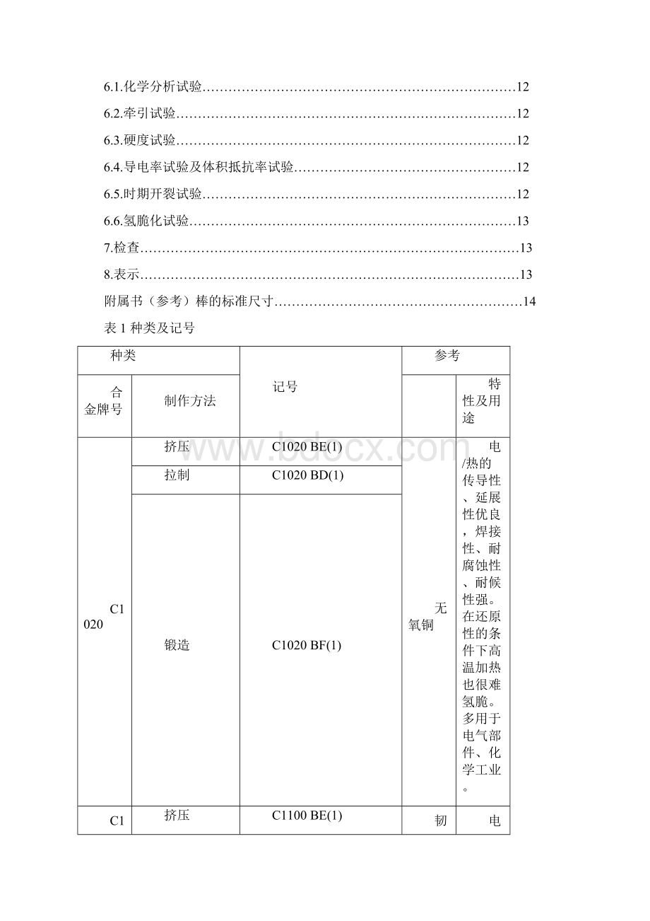 JISH3250铜及铜合金棒材标准.docx_第3页