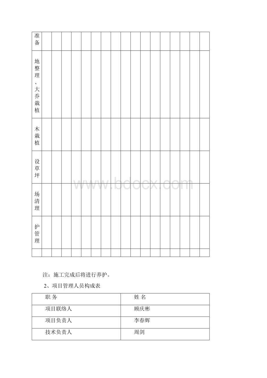 园林绿化工程专项施工方案.docx_第3页