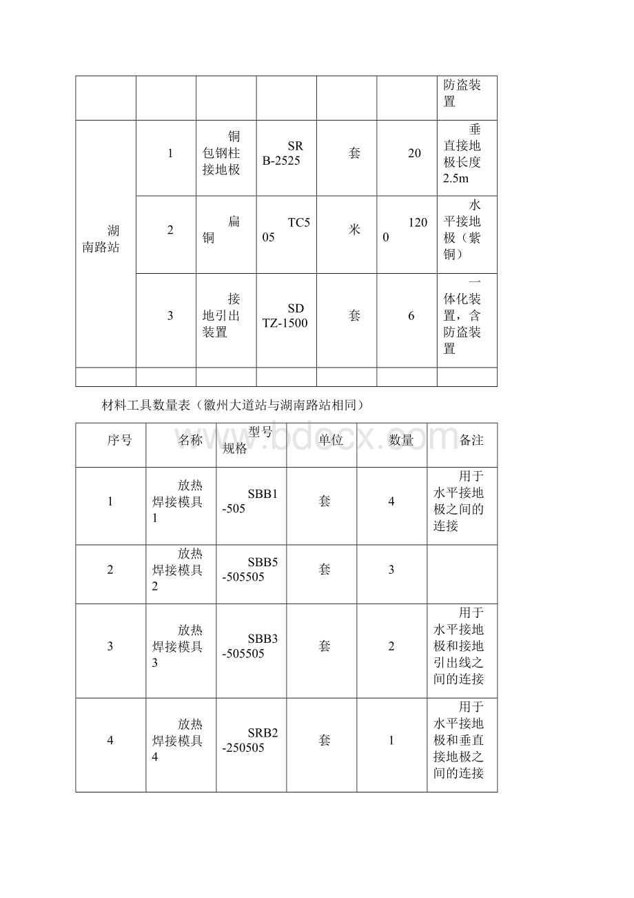 合肥地铁车站接地网工程施工方案Word文档格式.docx_第3页