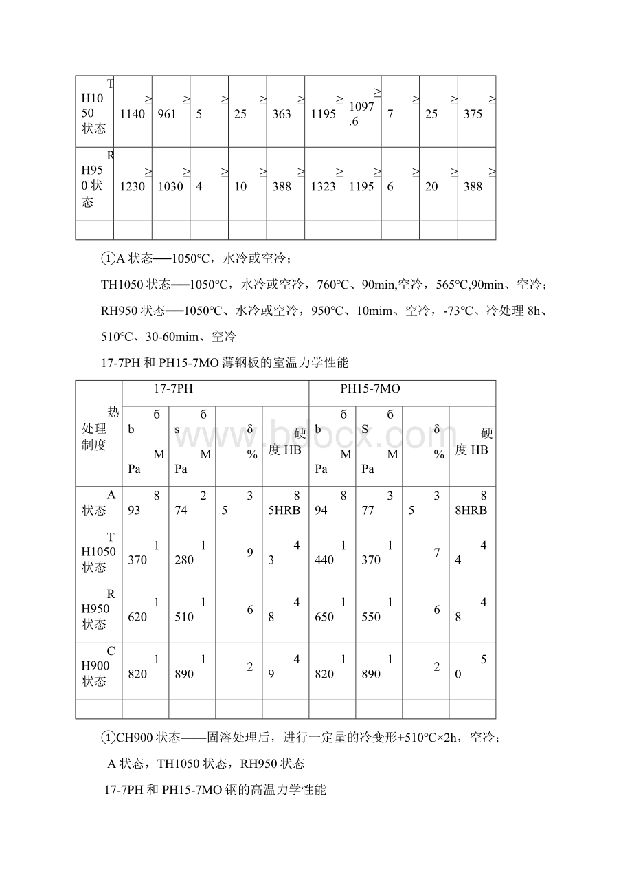 155PHWord格式文档下载.docx_第2页