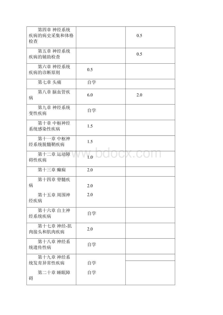 神经病学.docx_第2页