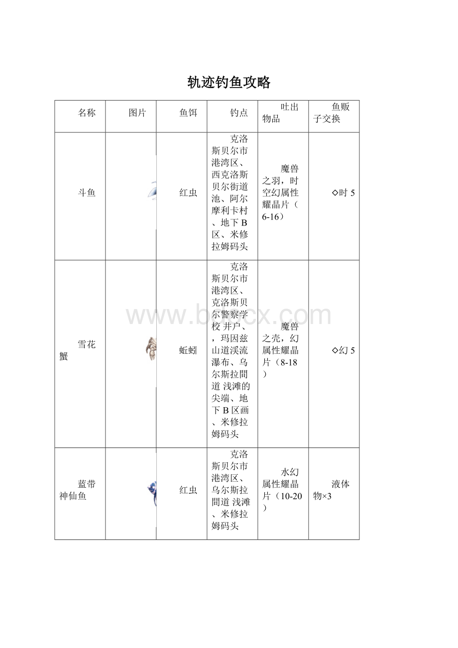 轨迹钓鱼攻略.docx_第1页