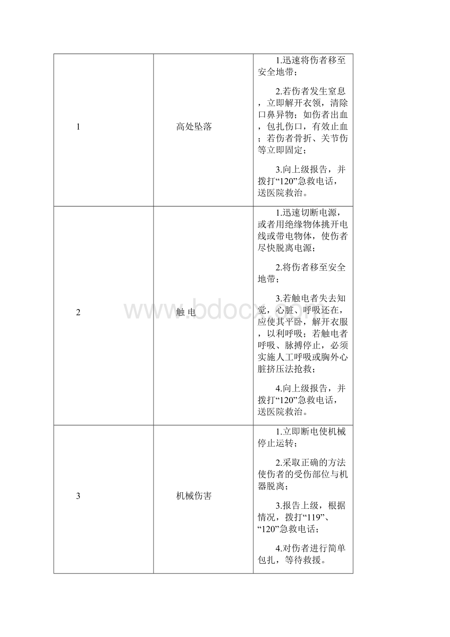 水库管理局各岗位应急处置卡.docx_第3页