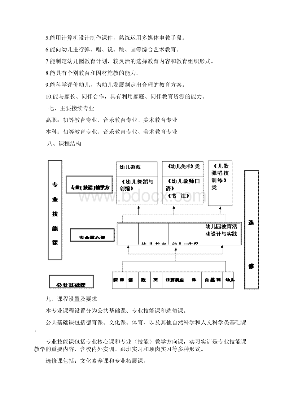 幼儿教育专业人才培养方案Word文件下载.docx_第3页