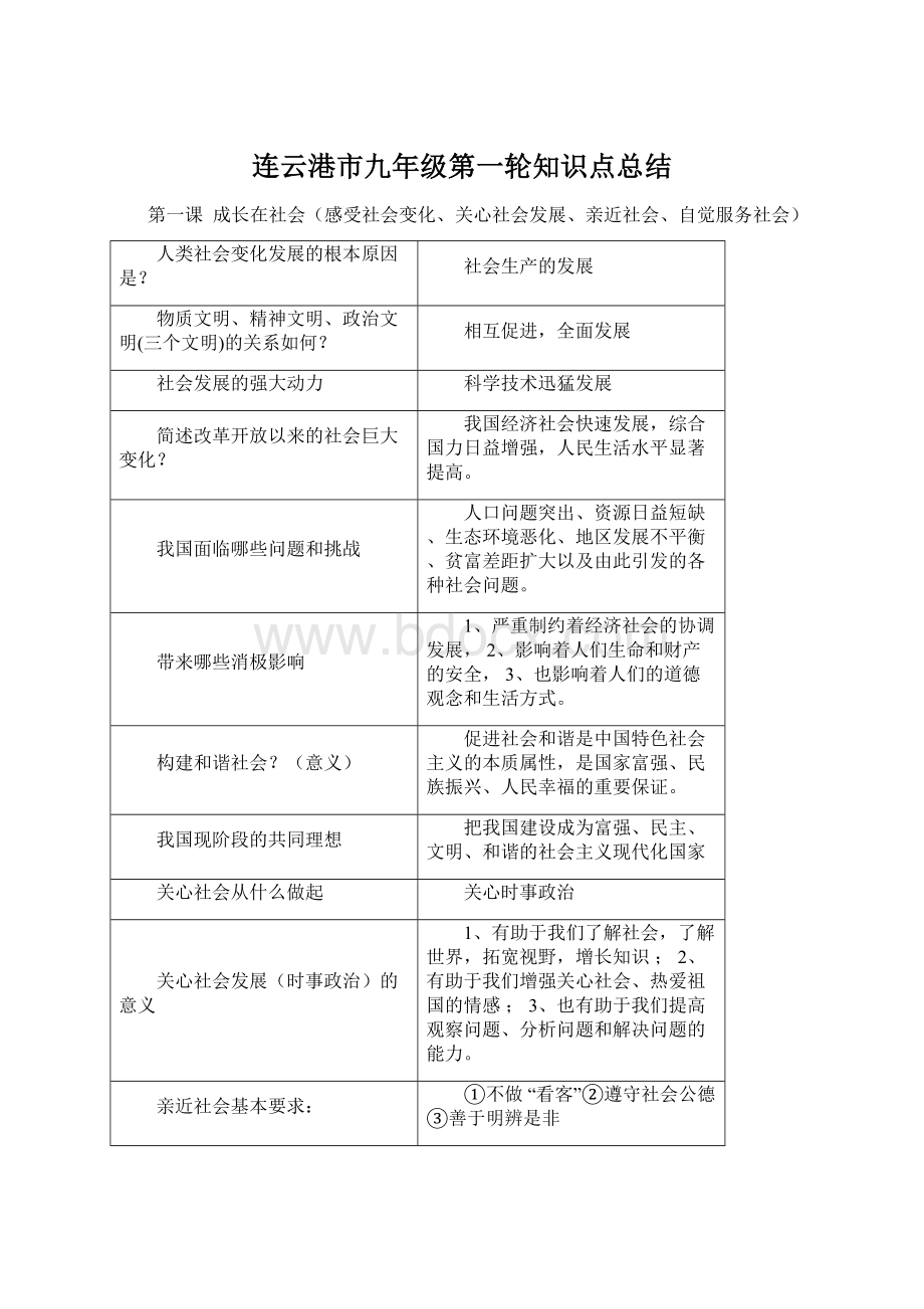 连云港市九年级第一轮知识点总结Word格式文档下载.docx