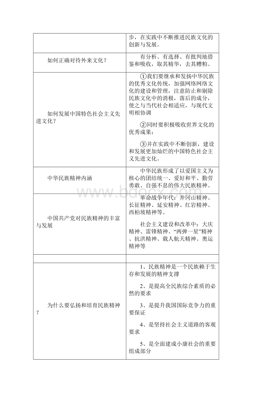 连云港市九年级第一轮知识点总结.docx_第3页