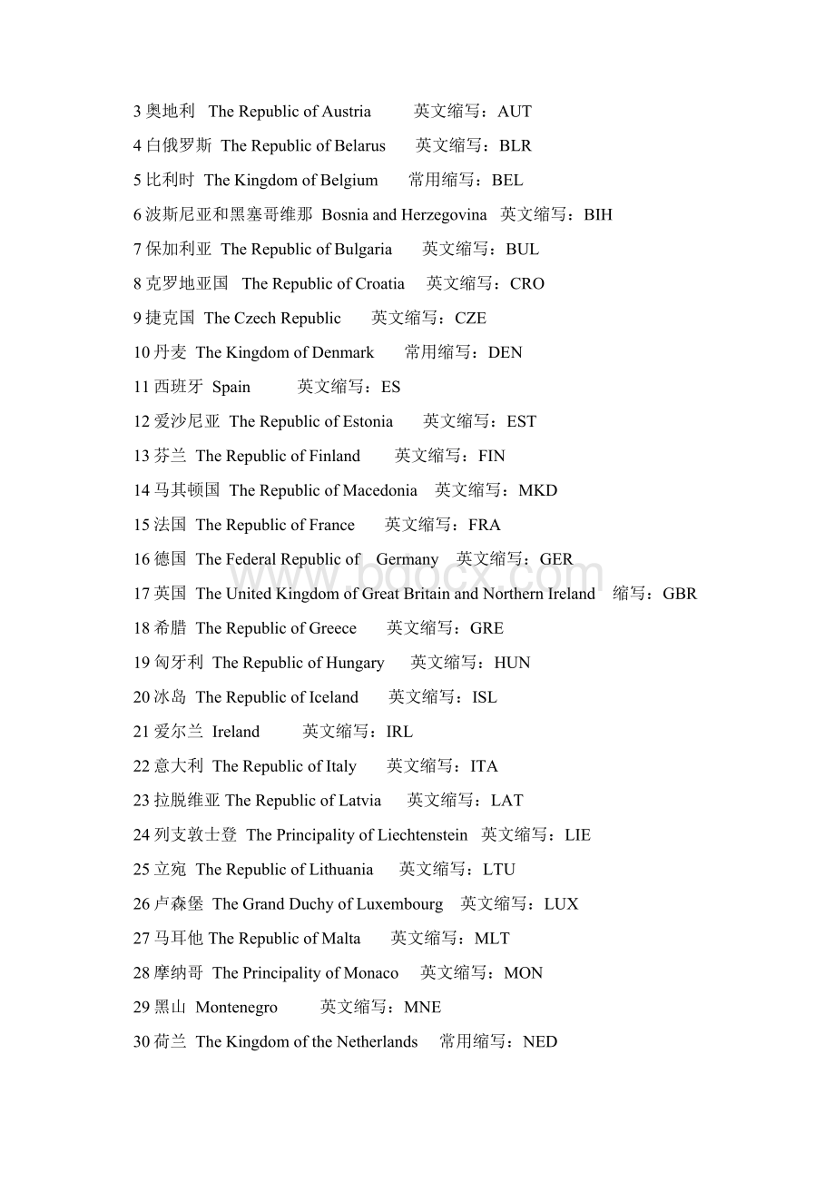 国家英文名称及缩写Word文档格式.docx_第3页