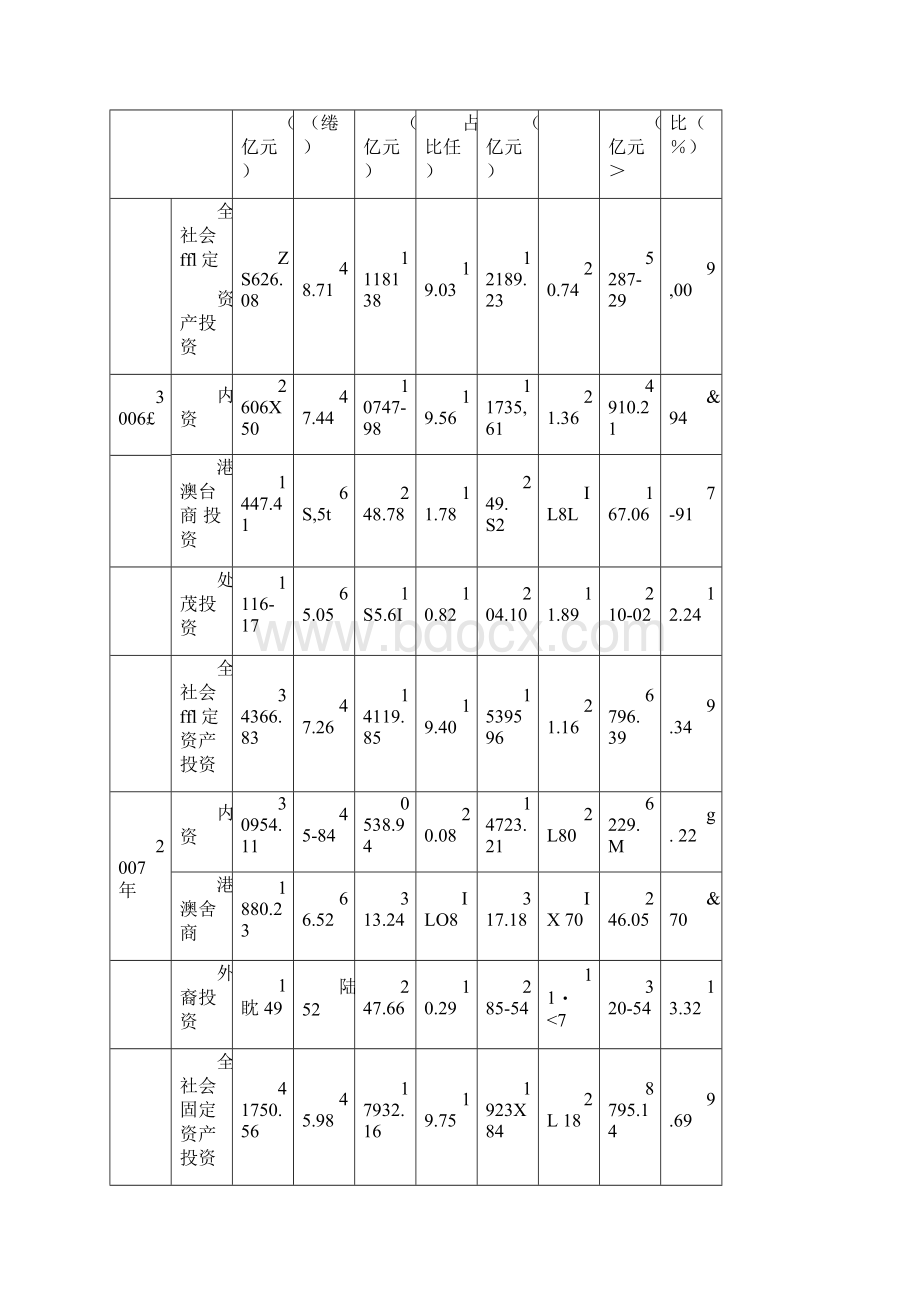 中国服务业开放的现状问题及对策基于中国服务业FDI视角的研究.docx_第3页