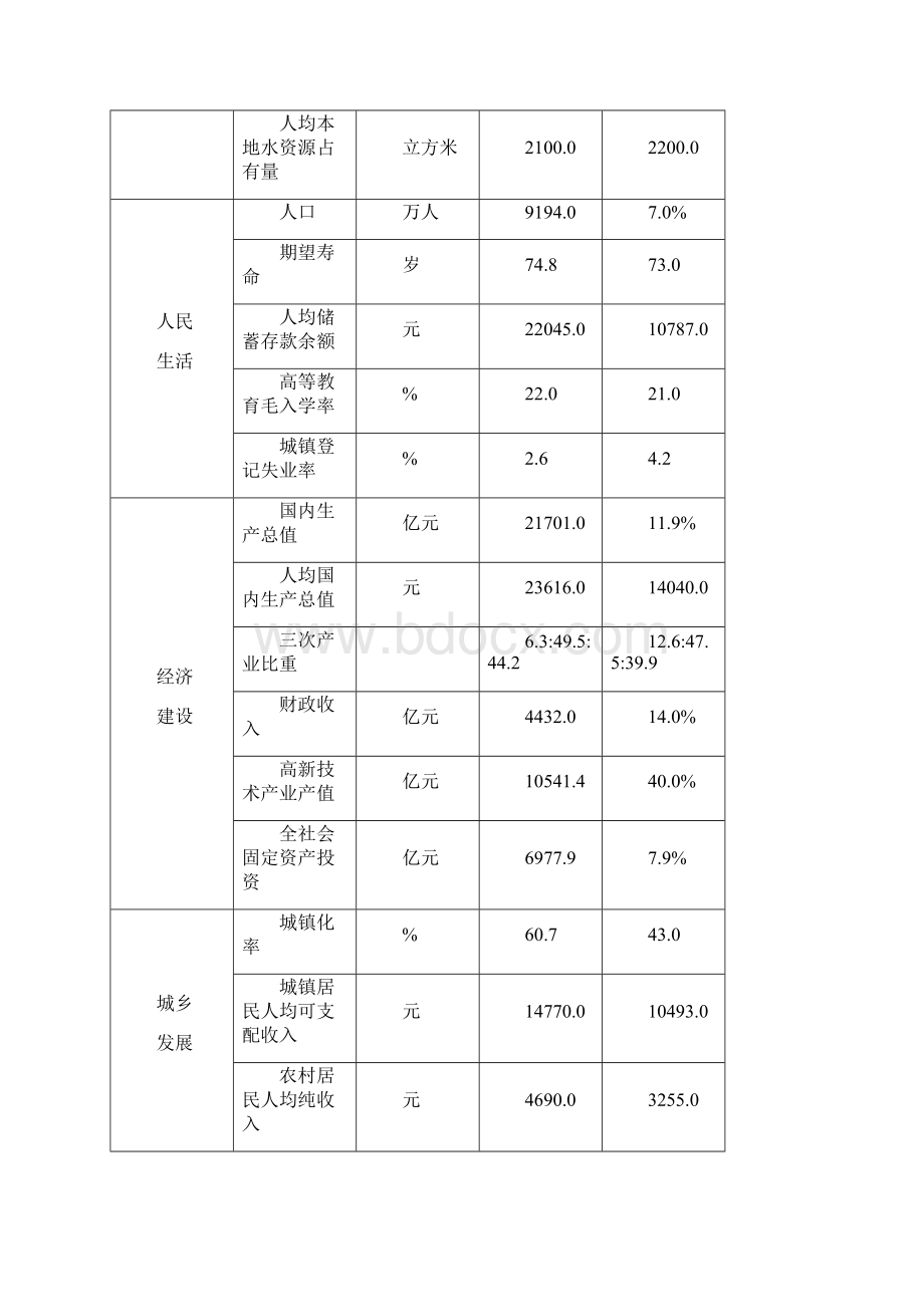 国土规划的战略目标.docx_第2页