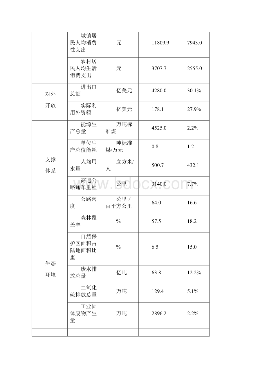 国土规划的战略目标.docx_第3页