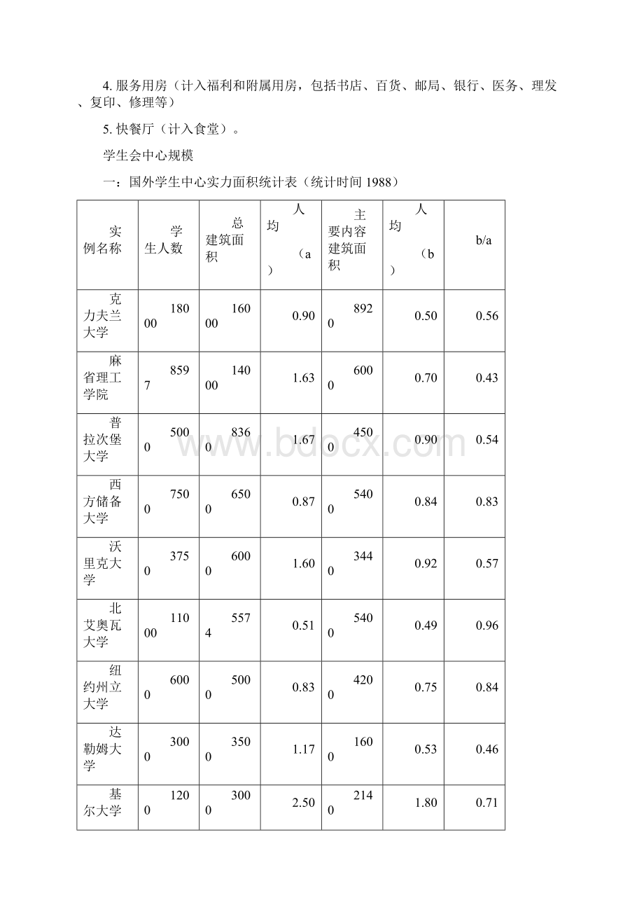 大学生活动中心功能及各项面积.docx_第2页