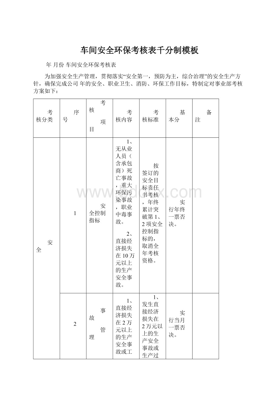 车间安全环保考核表千分制模板Word文档格式.docx