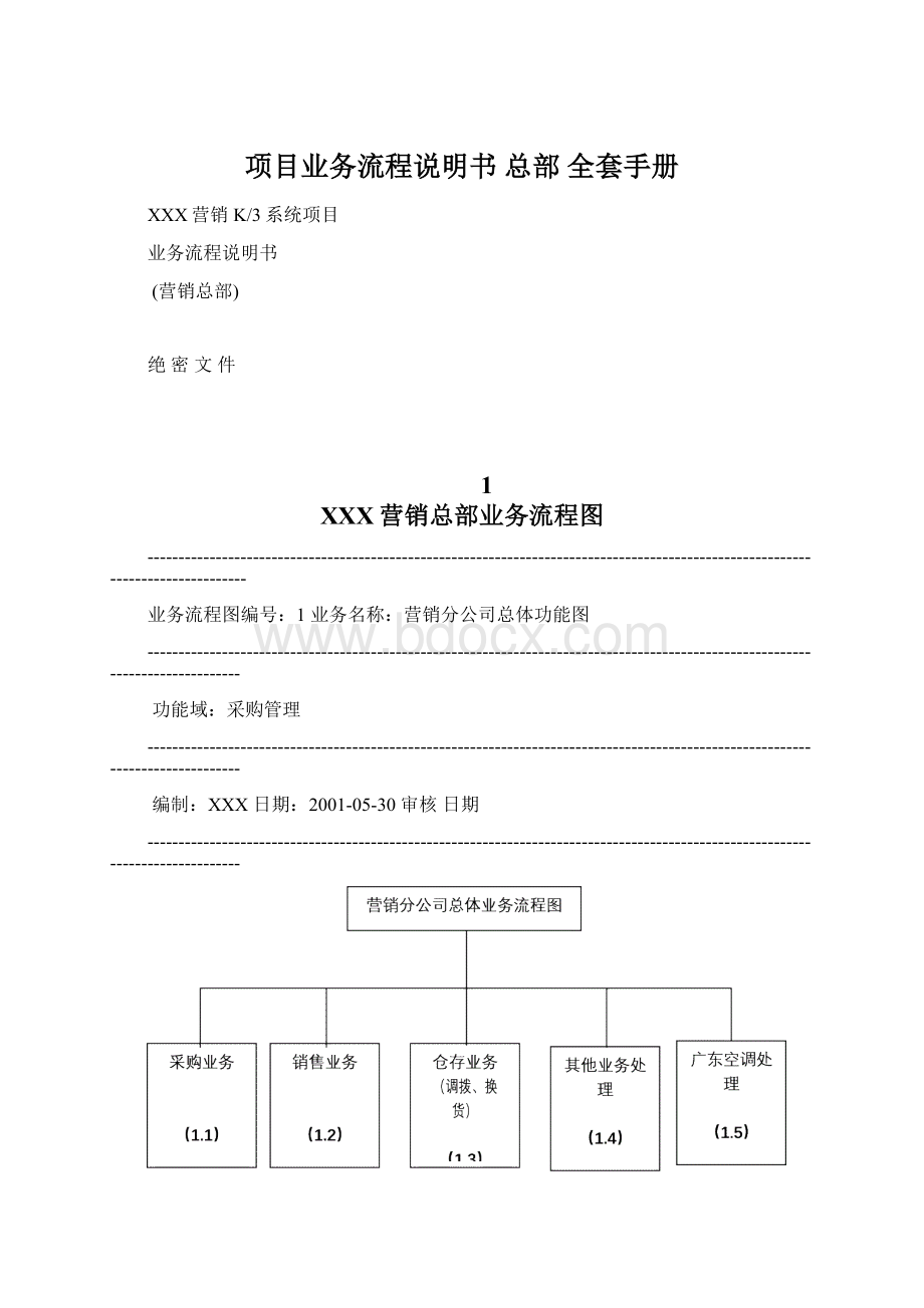 项目业务流程说明书 总部 全套手册Word文档下载推荐.docx