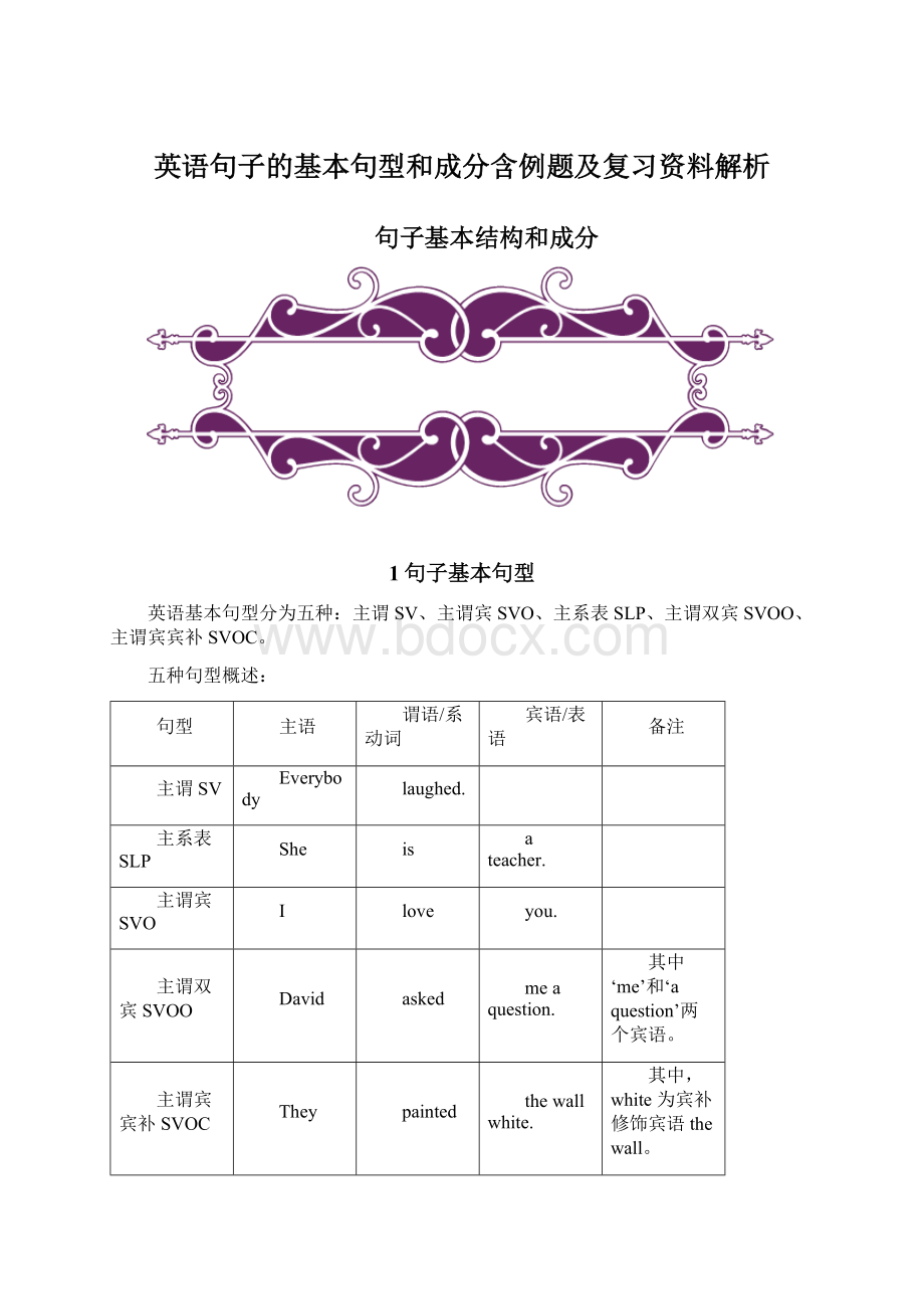 英语句子的基本句型和成分含例题及复习资料解析.docx_第1页