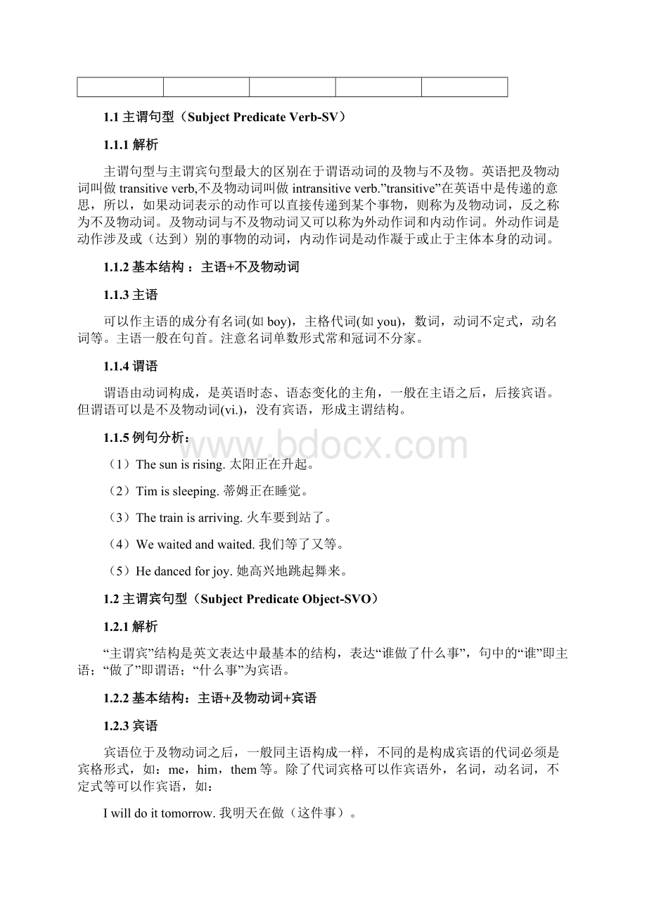 英语句子的基本句型和成分含例题及复习资料解析.docx_第2页