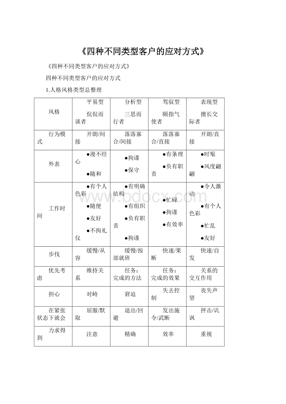 《四种不同类型客户的应对方式》.docx_第1页