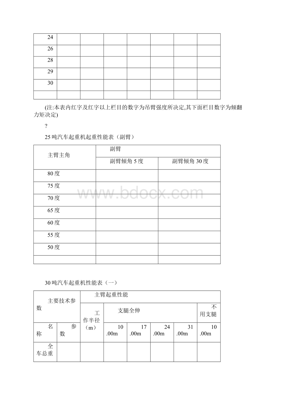 汽车起重机起重性能表主臂修订稿.docx_第2页