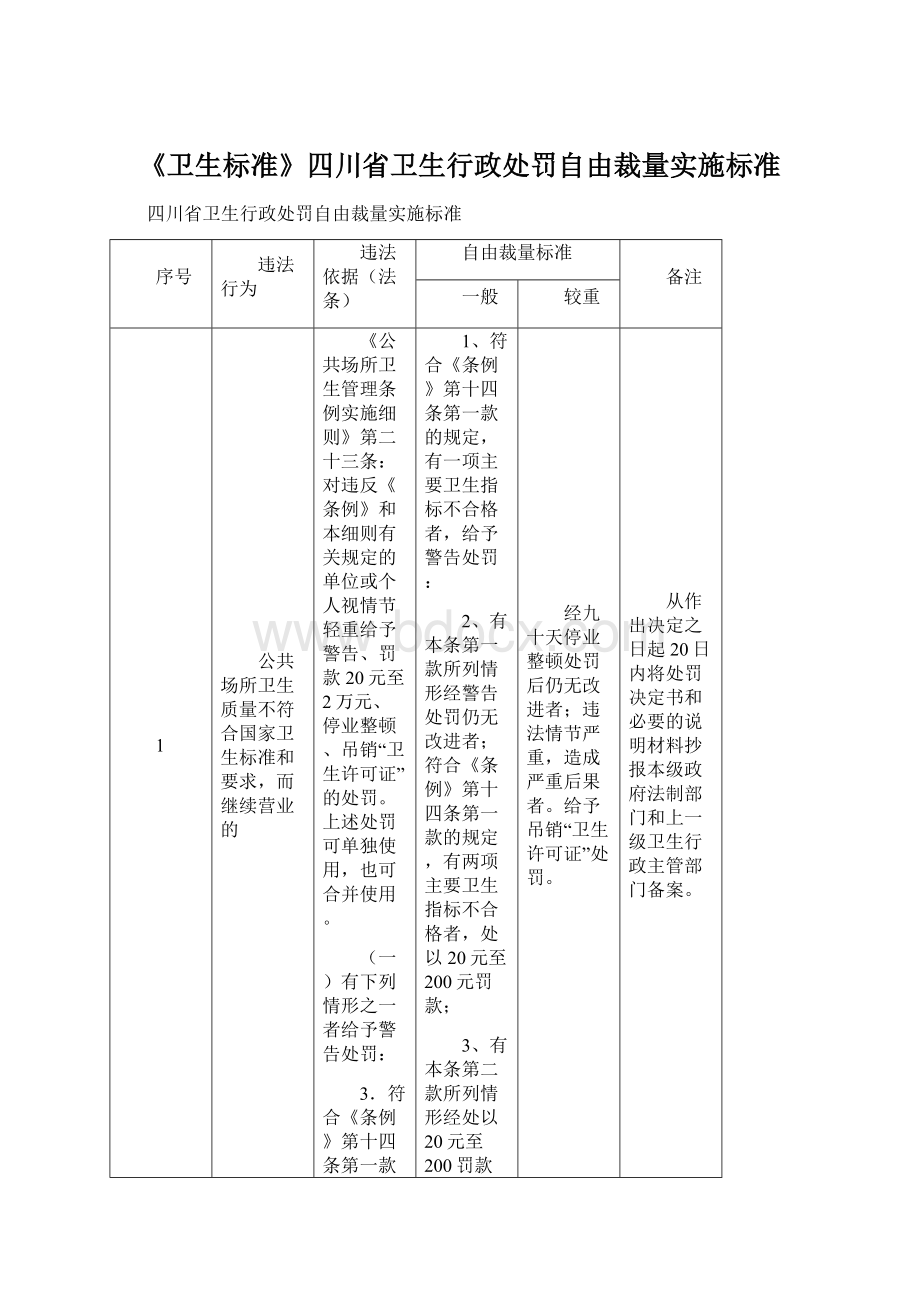 《卫生标准》四川省卫生行政处罚自由裁量实施标准Word下载.docx