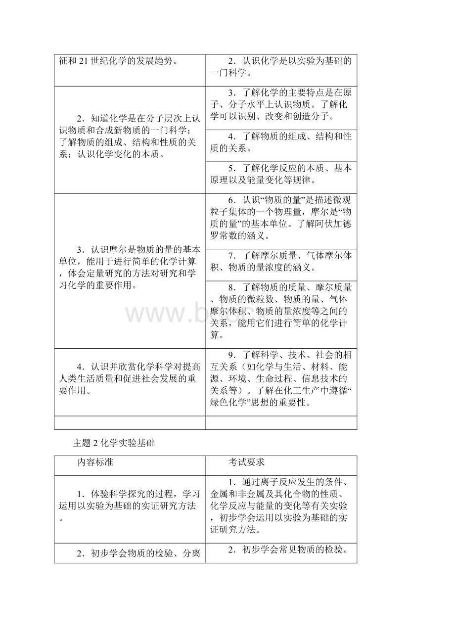 年普通高中学生学业水平考试化学《考试大纲》及《考试说明》.docx_第2页