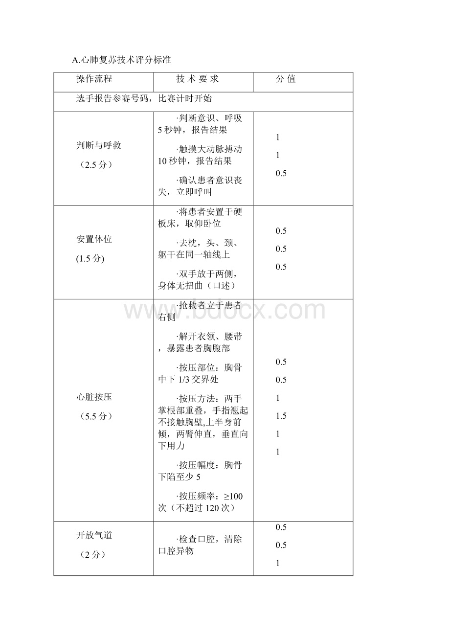 中职护理技能.docx_第2页