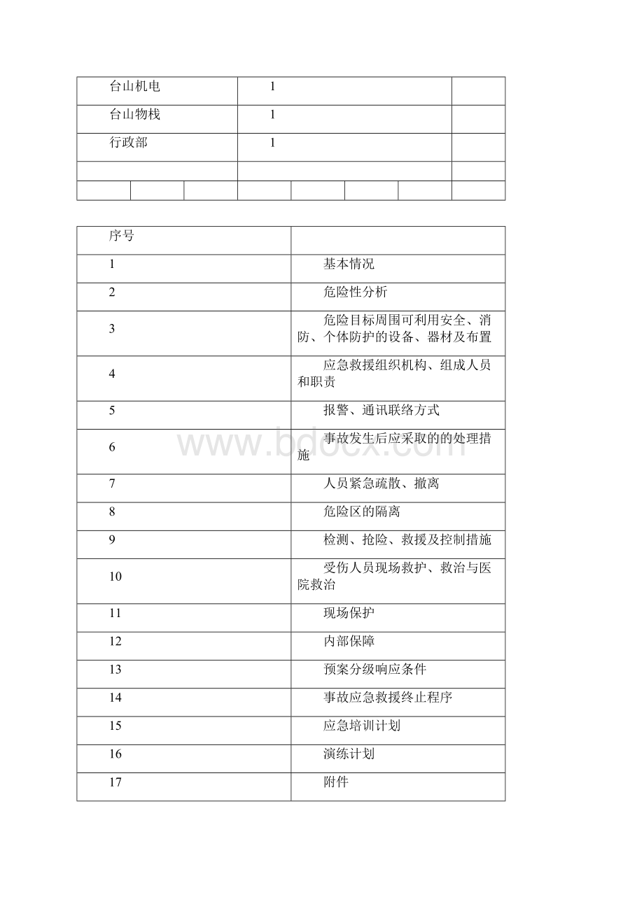 综合应急救援预案Word下载.docx_第2页