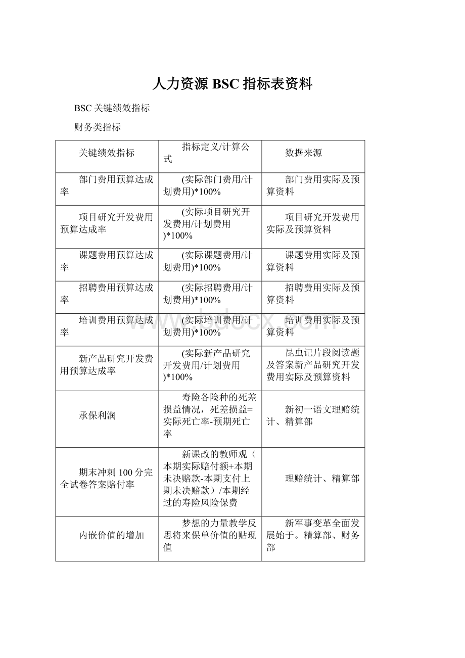 人力资源BSC指标表资料.docx