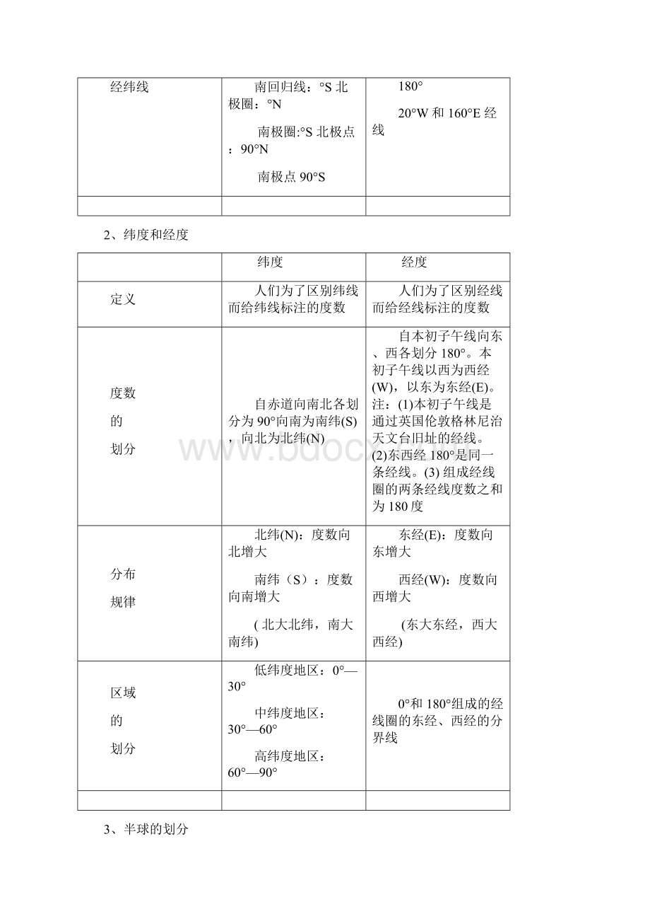 初中地理学业水平考试总复习.docx_第2页