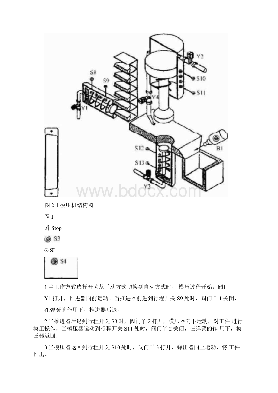 模压机控制Word文件下载.docx_第3页