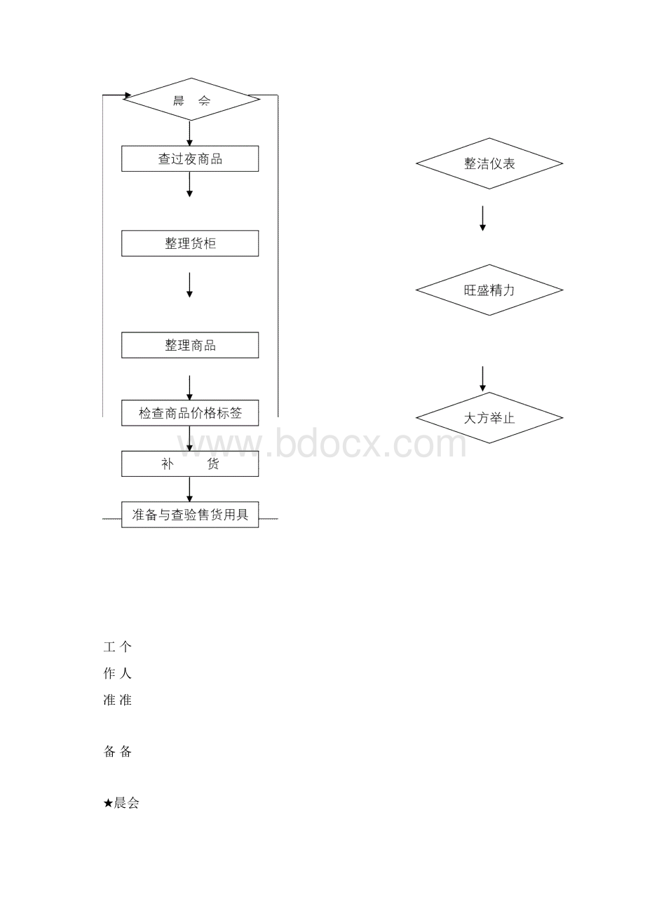 营业员工作规范手册范本Word文档下载推荐.docx_第2页