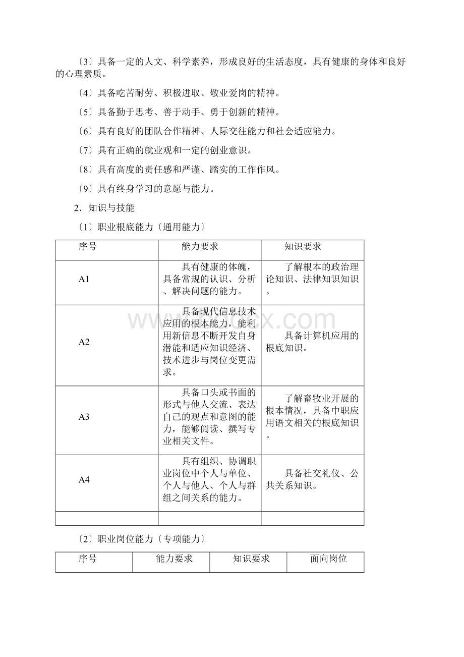 畜牧兽医专业人才培养方案设计Word下载.docx_第2页