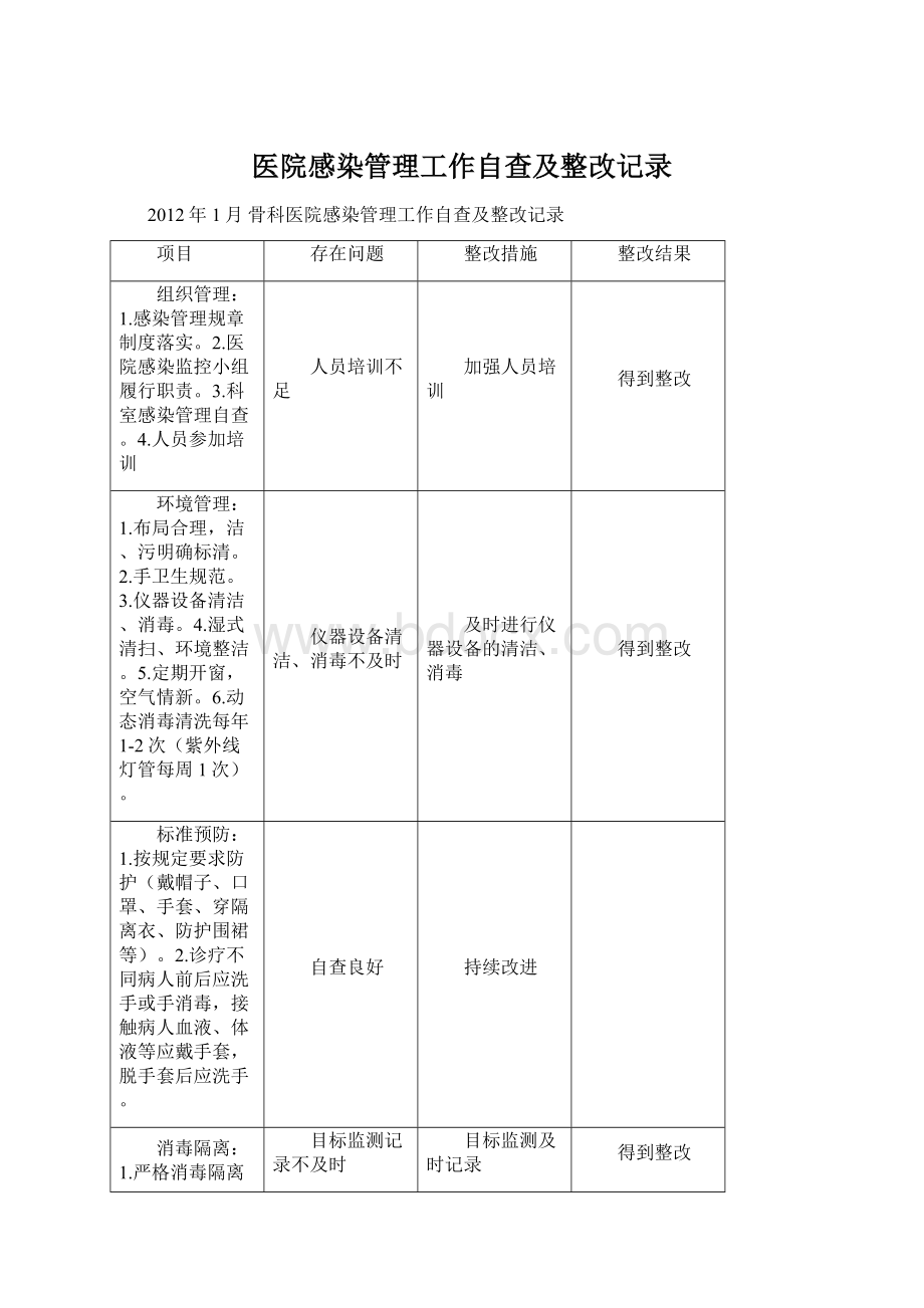 医院感染管理工作自查及整改记录.docx_第1页