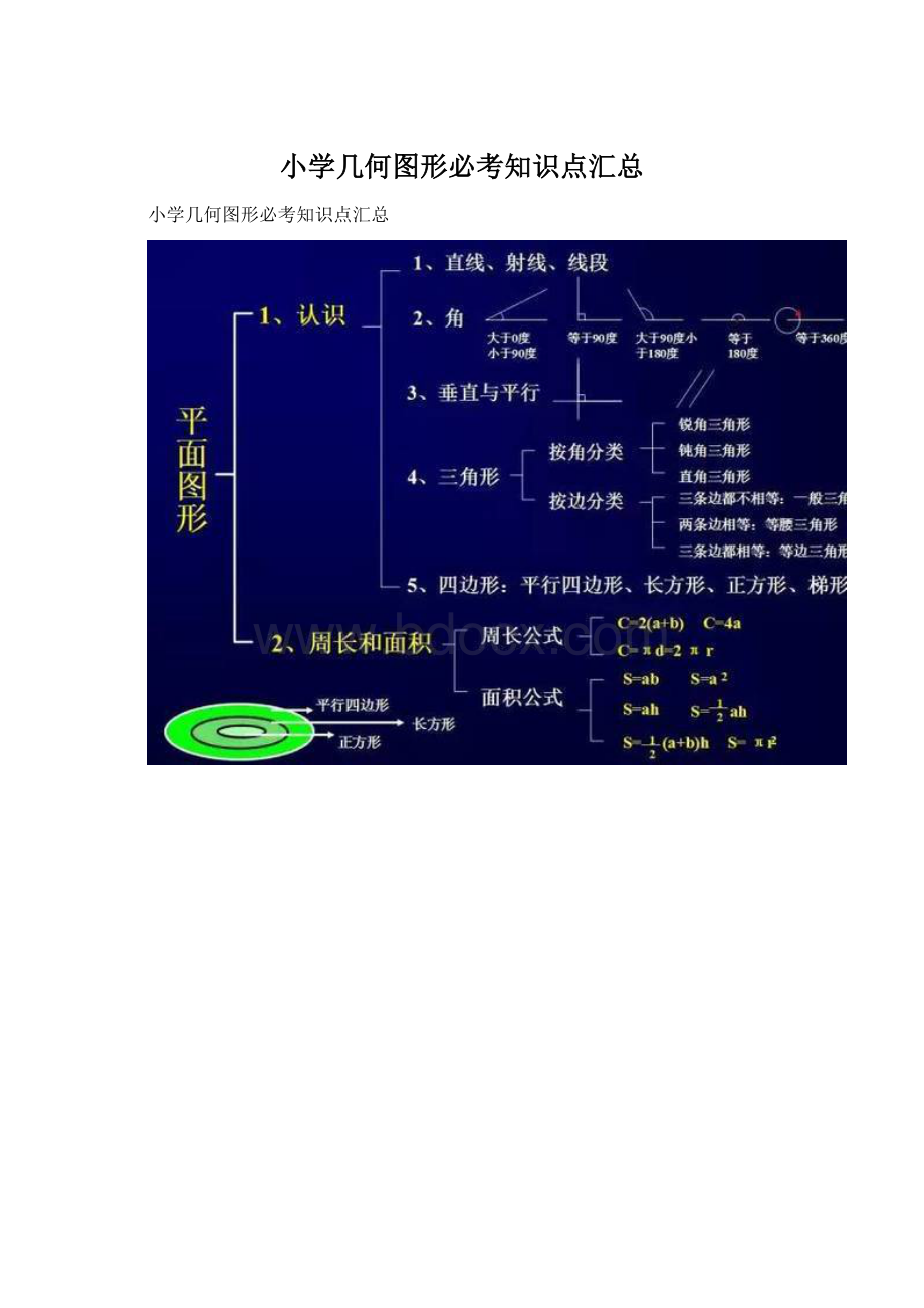 小学几何图形必考知识点汇总Word文档格式.docx