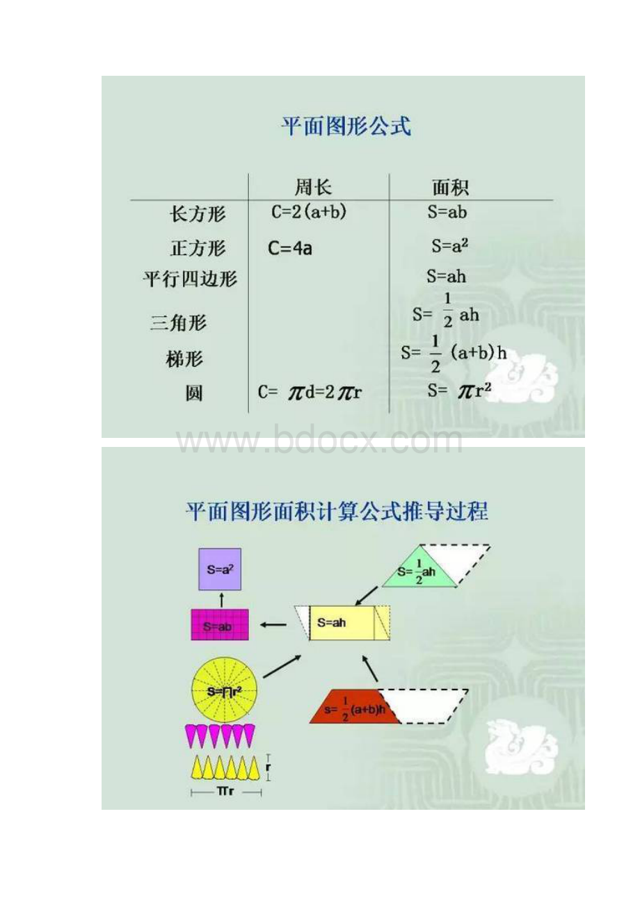 小学几何图形必考知识点汇总.docx_第2页