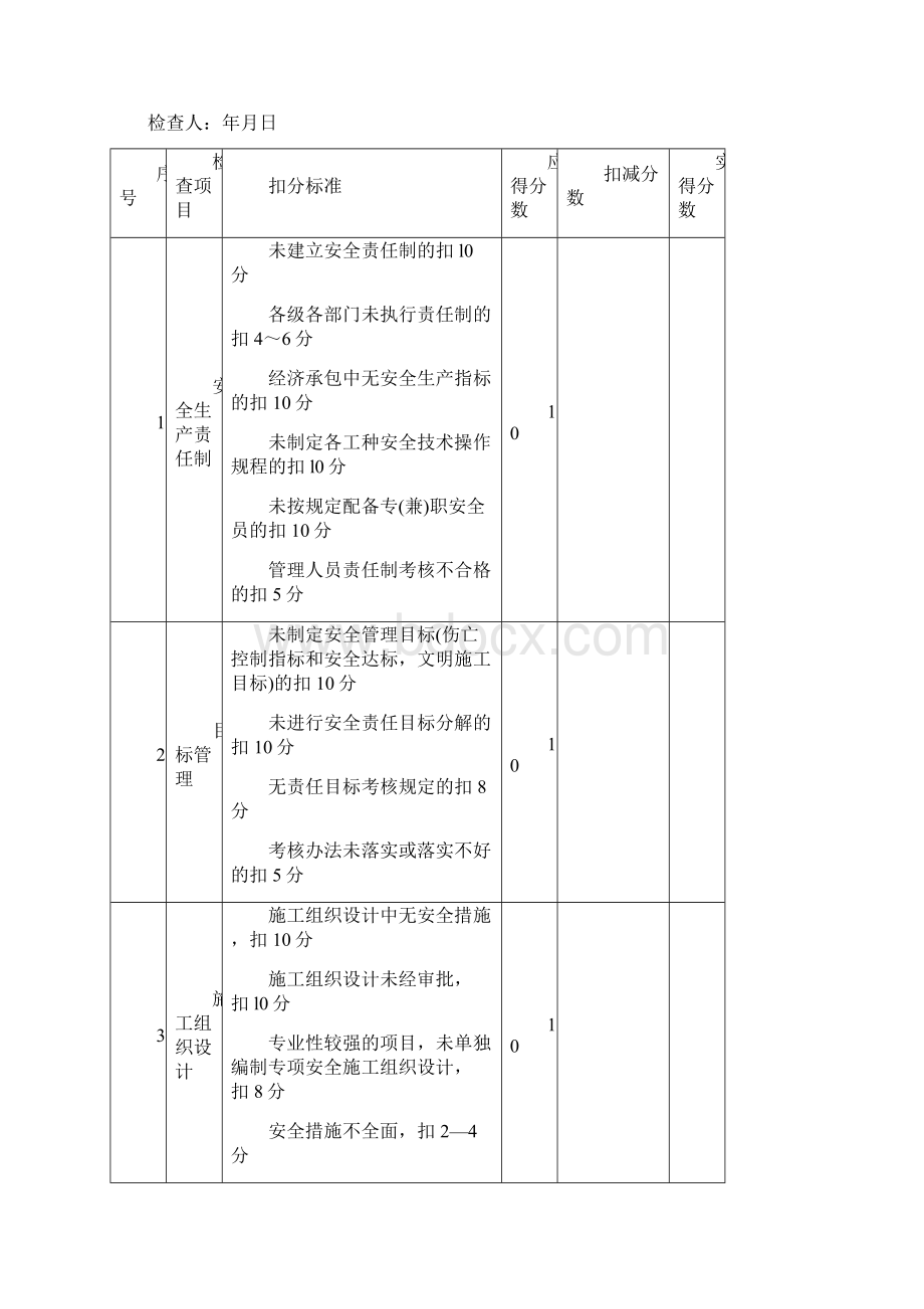 公路工程施工安全检查表.docx_第2页