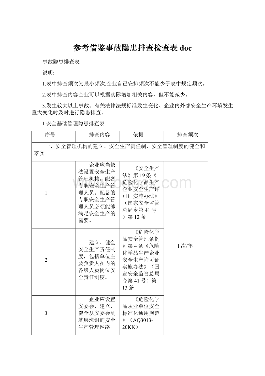 参考借鉴事故隐患排查检查表docWord格式.docx