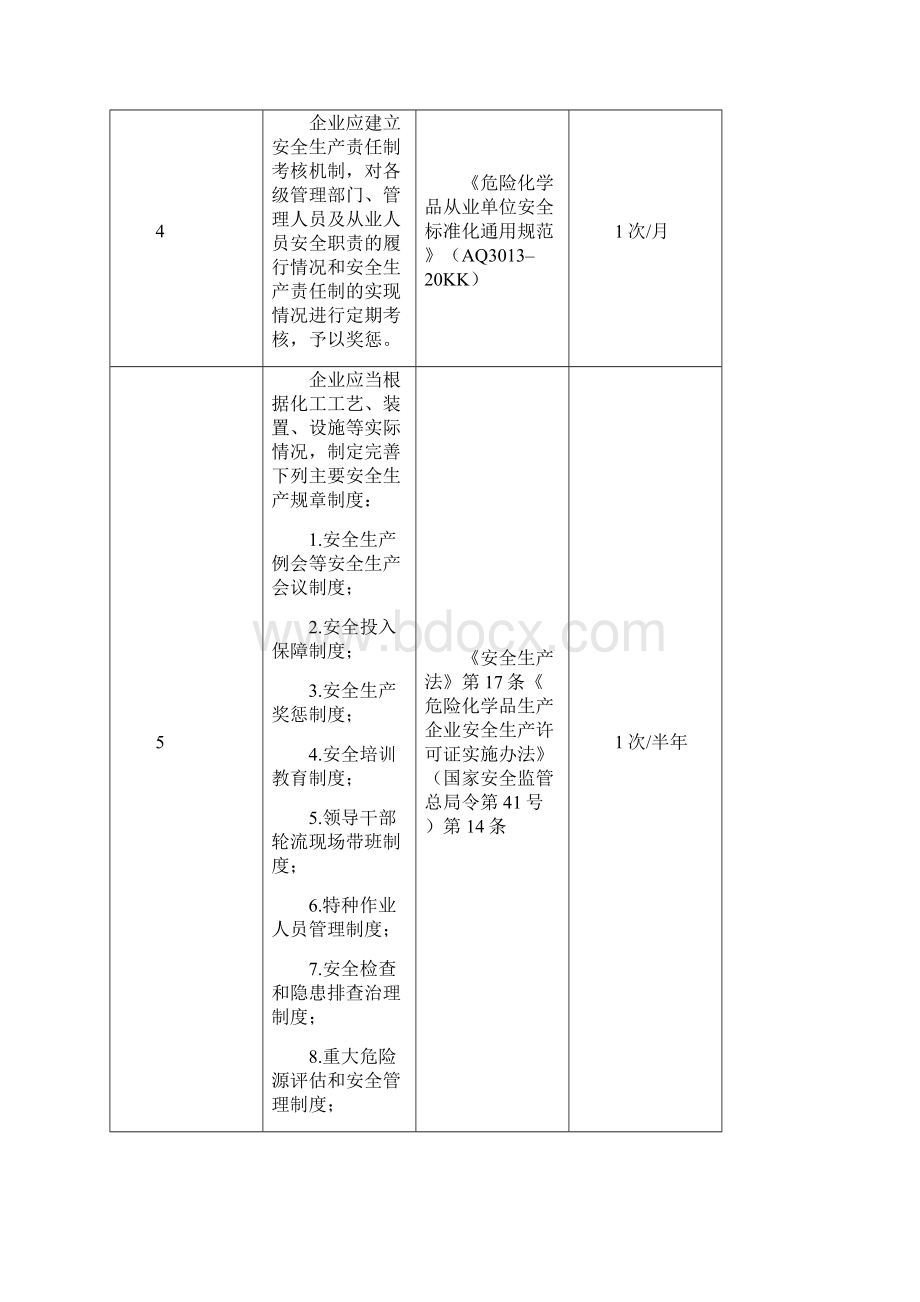 参考借鉴事故隐患排查检查表doc.docx_第2页