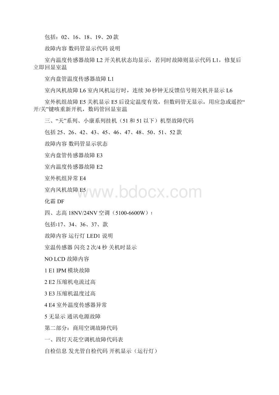 志高空调故障代码Word文档下载推荐.docx_第2页