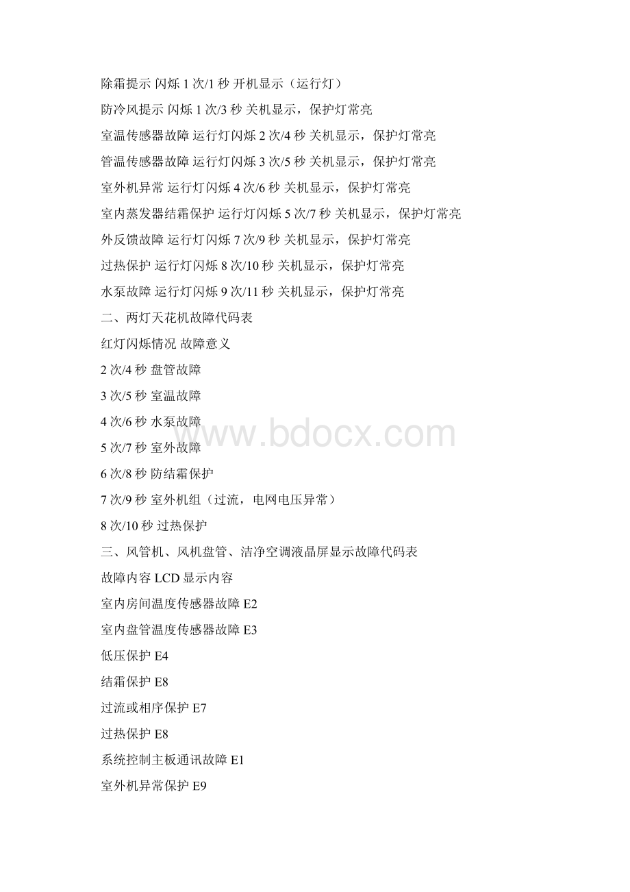 志高空调故障代码Word文档下载推荐.docx_第3页