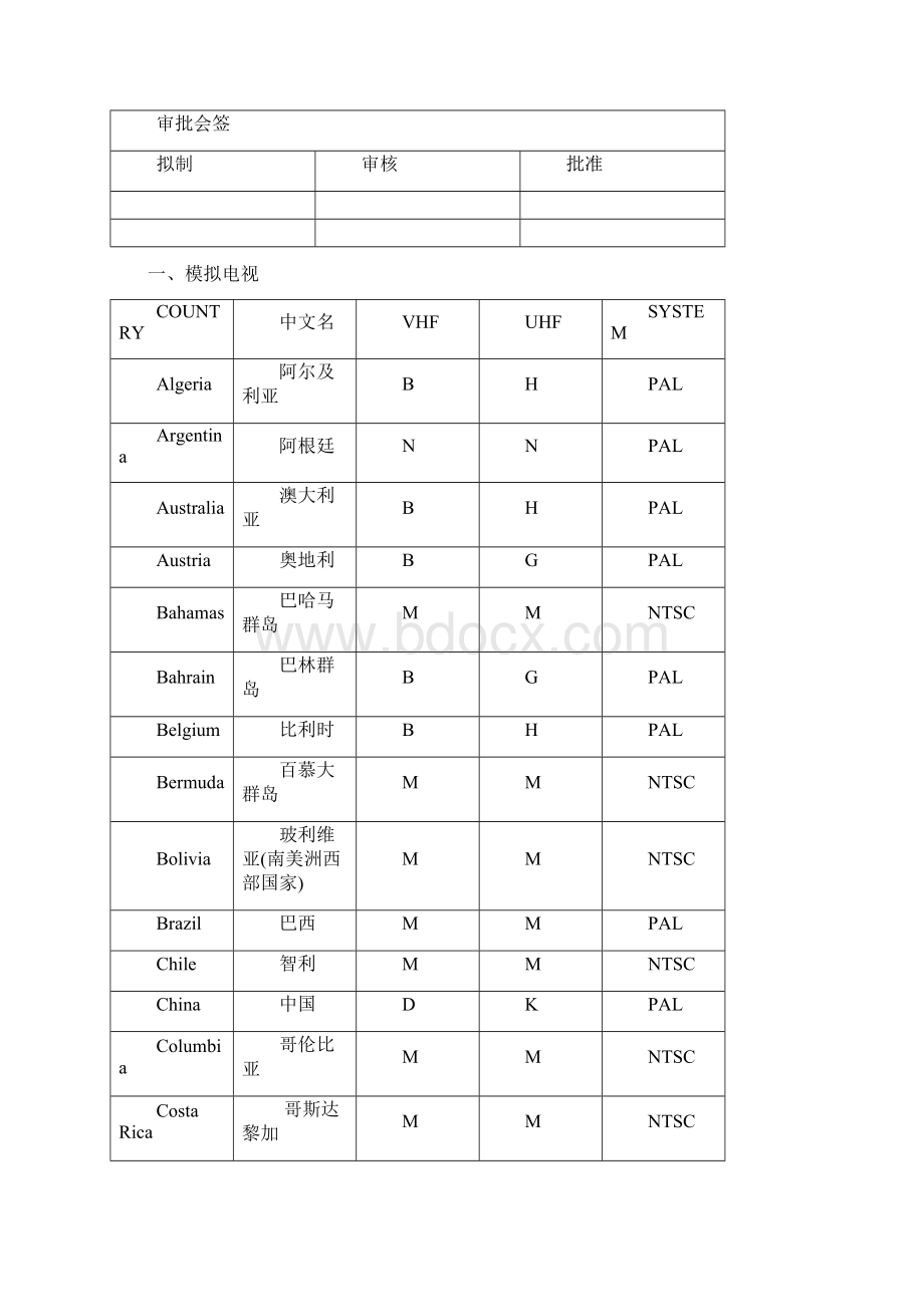 世界各国电视和数字电视制式表全集文档.docx_第2页