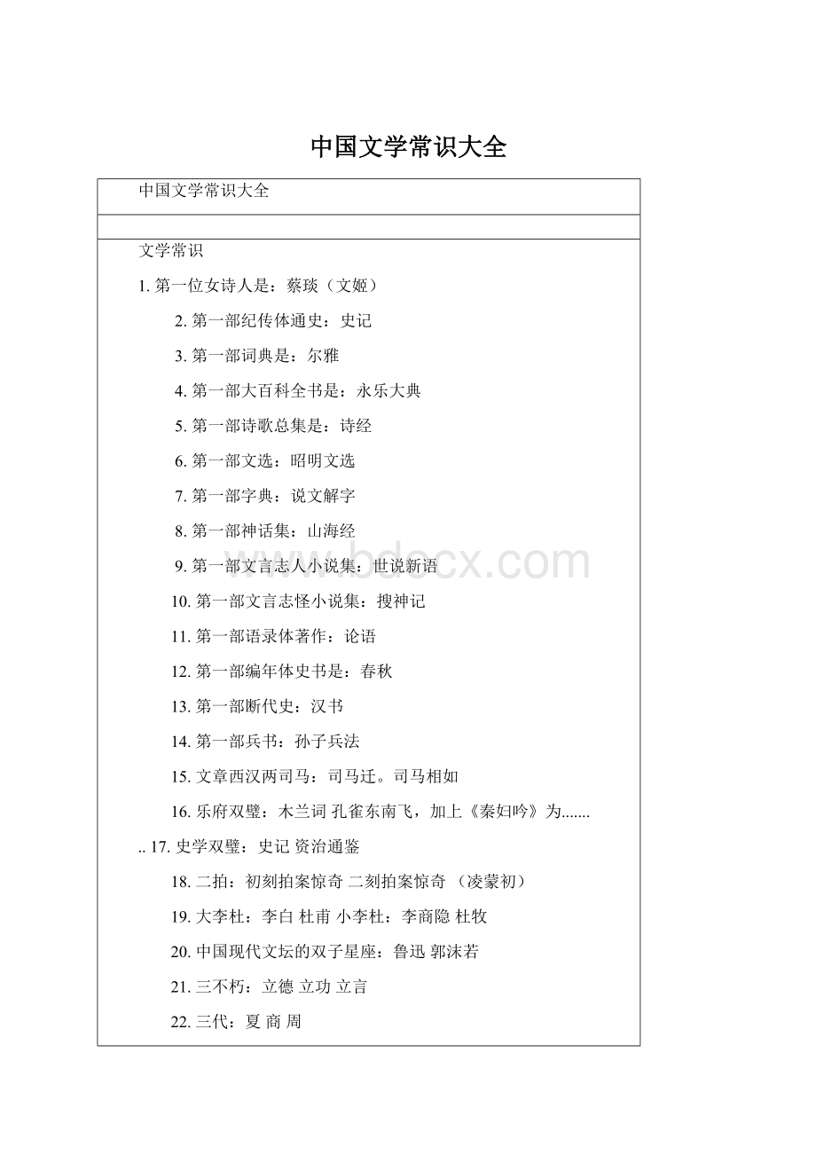 中国文学常识大全Word文档格式.docx