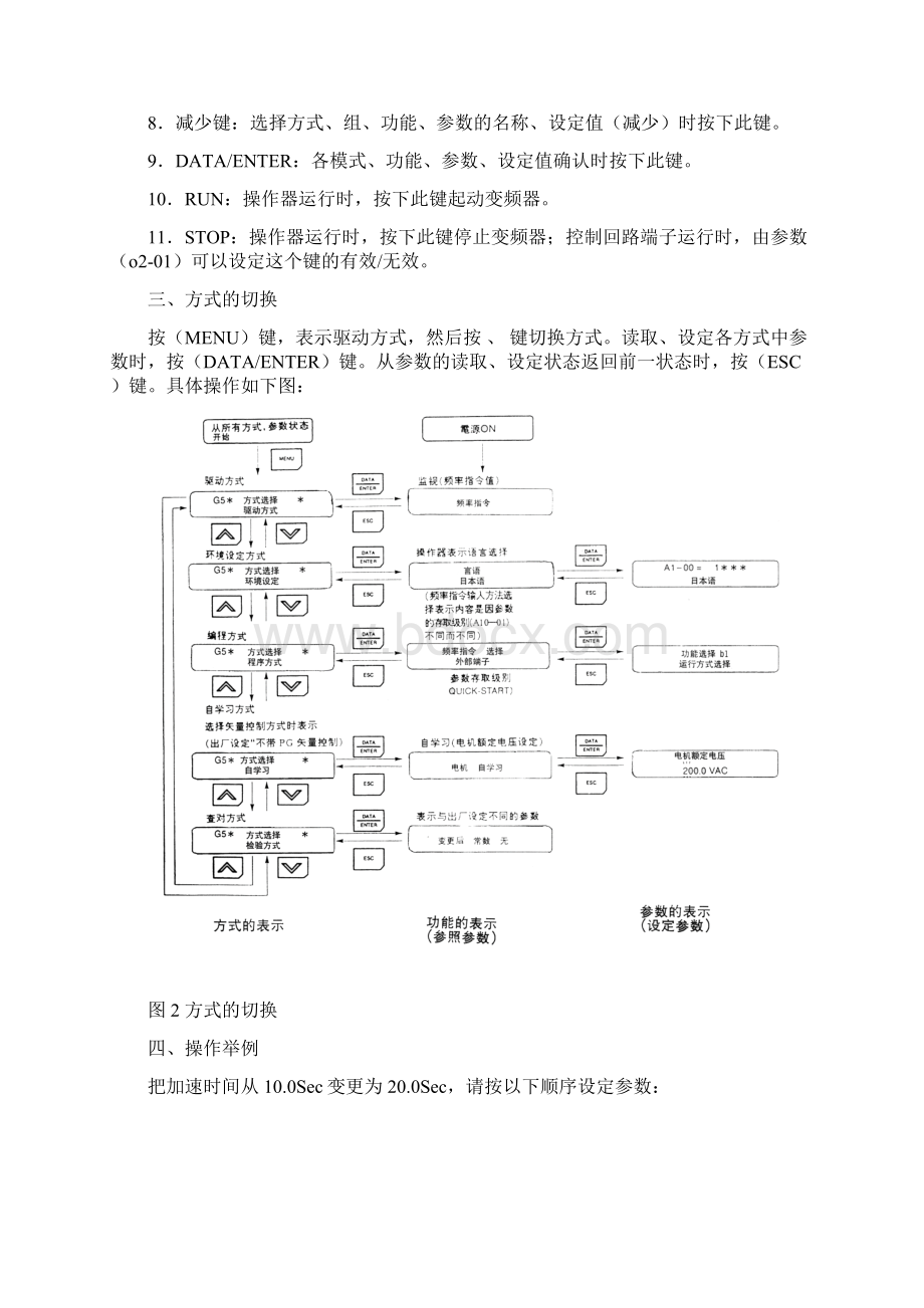 安川变频器的调试及参数设置表齐全.docx_第2页