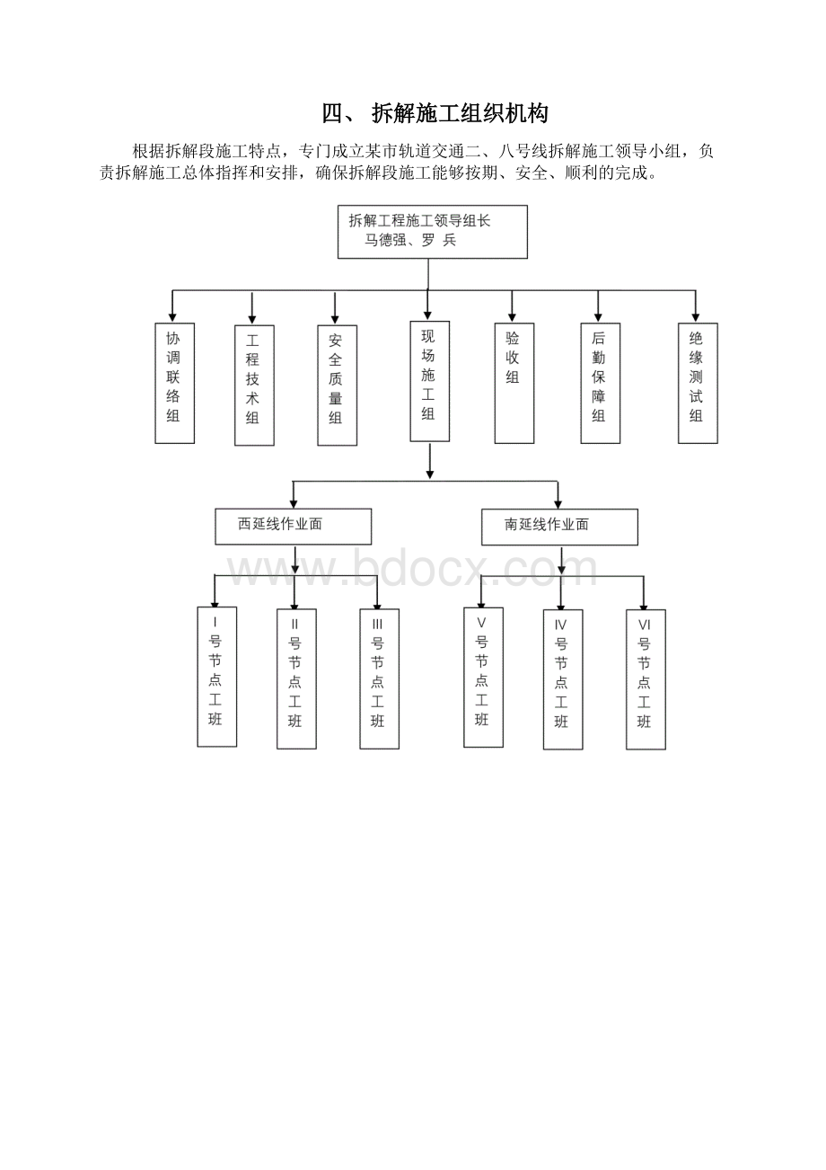 城市地铁线拆解工程接触网拆解施工方案.docx_第3页