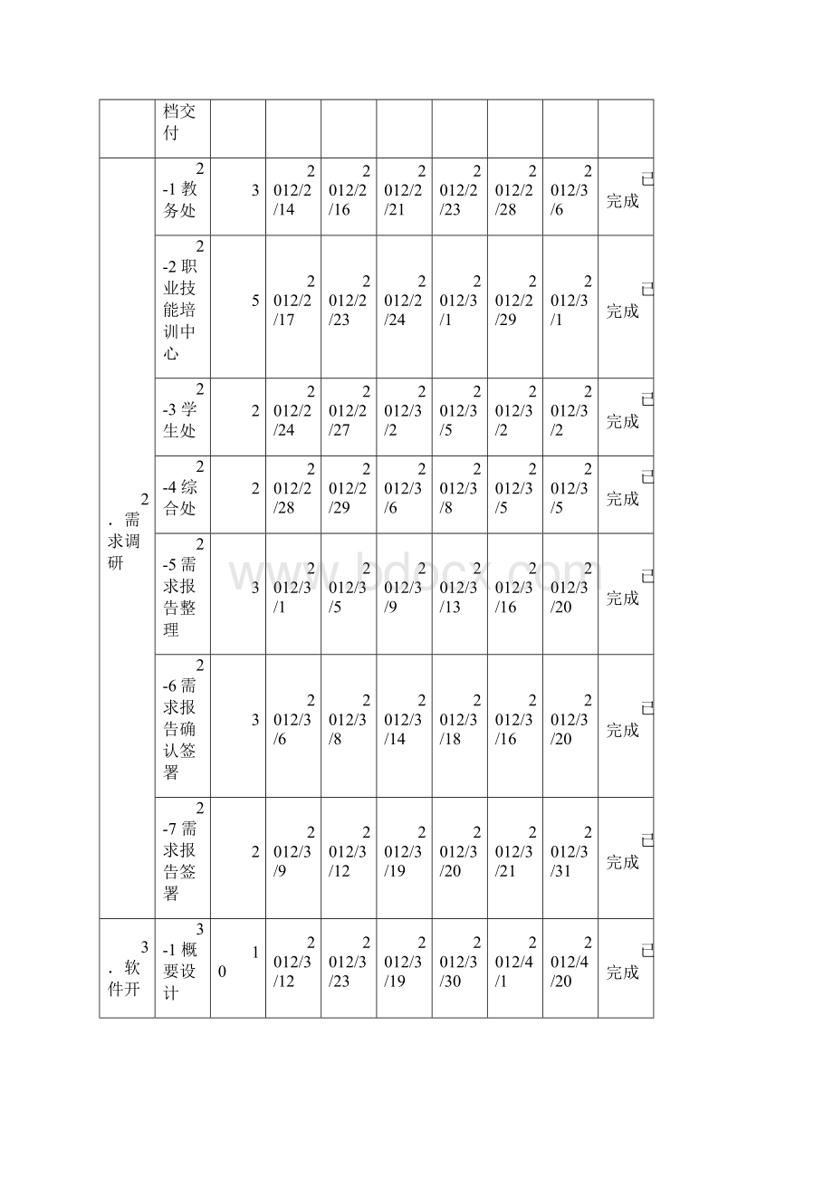 项目进度计划.docx_第3页